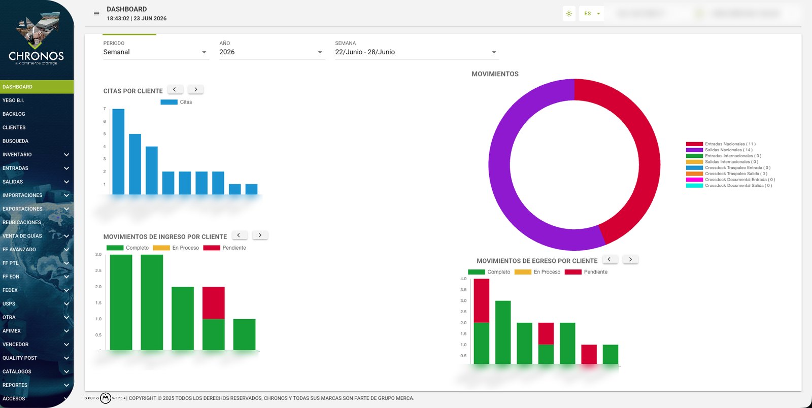 EON WMS dashboard with appointments, inbound and outbound movements by client, and a breakdown of domestic, international, and cross-dock movements