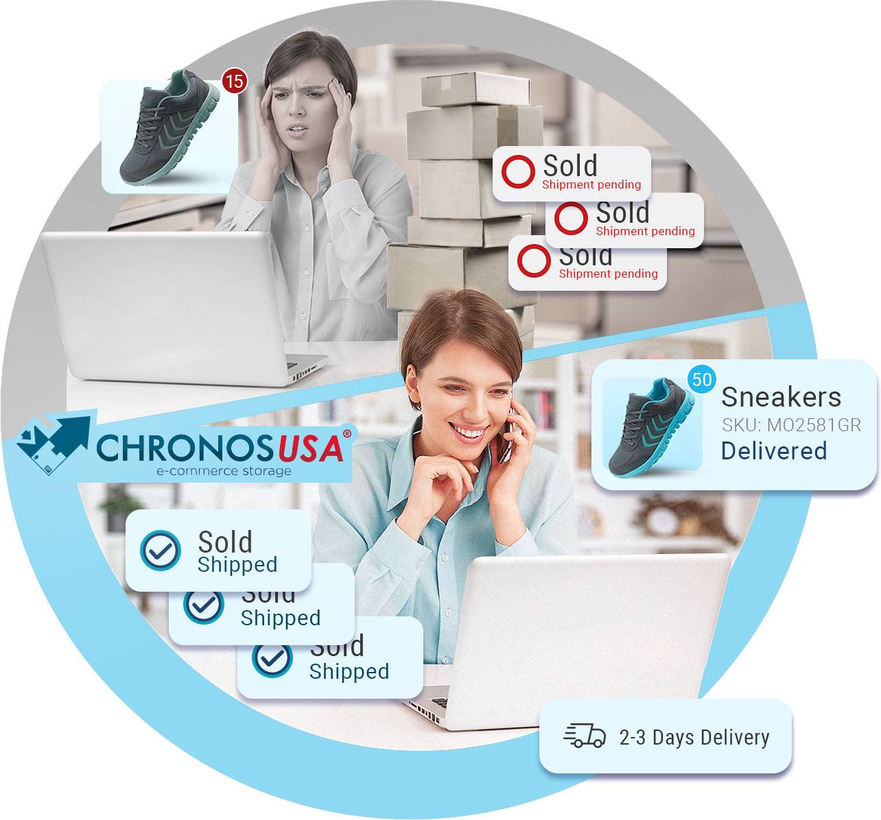 Antes y después del fulfillment de Chronos USA: de un vendedor estresado que atiende solo sus envíos pendientes a un integrante del equipo Chronos que da seguimiento a pedidos vendidos, enviados y entregados
